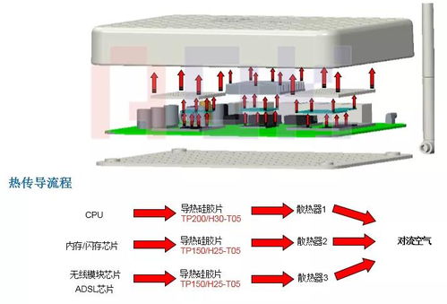 傲川科技 賦能網通與儲能，創新散熱解決方案引領行業新高度