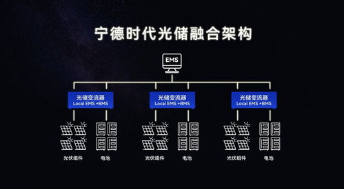 光儲黑科技引領未來，寧德時代以儲能技術服務搶占零碳能源賽道